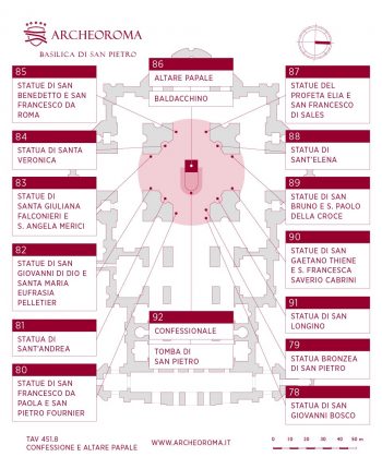 Confessional, Papal Altar and Tomb of St. Peter: plan