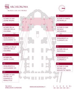 Denkmäler, Kapellen und Altäre des oberen Krankenwagens der Petersbasilika