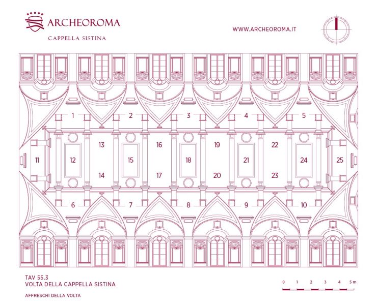 Affreschi della Volta della Cappella Sistina, Michelangelo Buonarroti